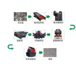 1000t花崗巖砂石骨料生產(chǎn)線如何配置？