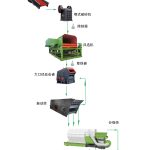 設(shè)計生產(chǎn)線三要素，丁博教您如何設(shè)計生產(chǎn)線