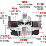 制砂機進料如何控制